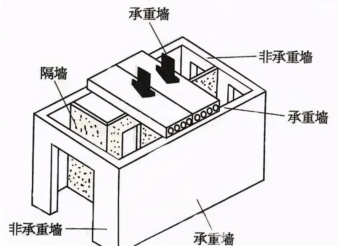 舊房改造可不止是換家具那么簡(jiǎn)單，要注意這6個(gè)安全隱患